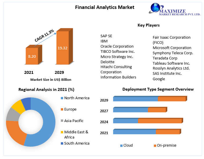 Financial-Analytics-Market-4