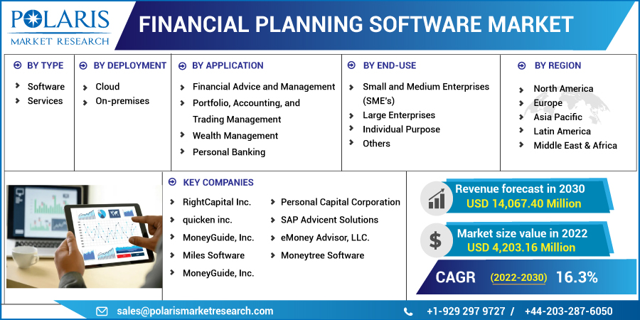 Financial_Planning_Software_Market10