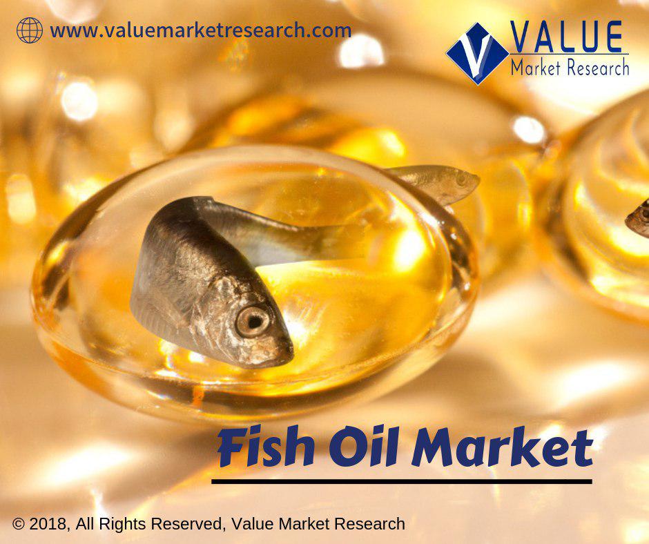 Fish_Oil_Market