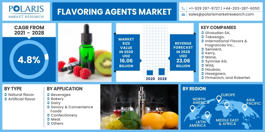 Flavoring_Agents_Market11