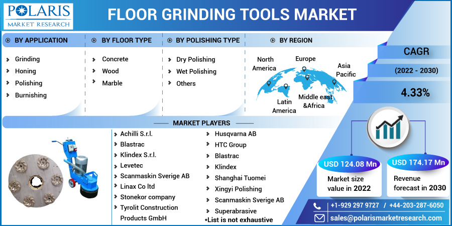 Floor_Grinding_Tools_Market2