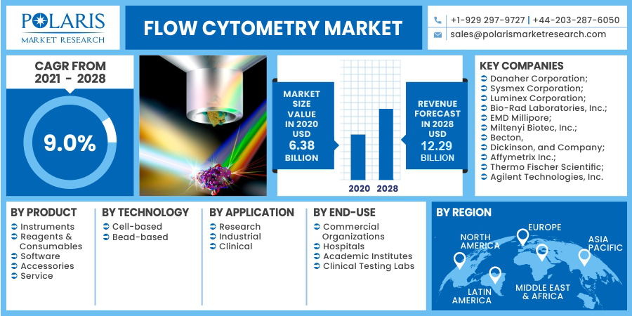 Flow_Cytometry_Market-015
