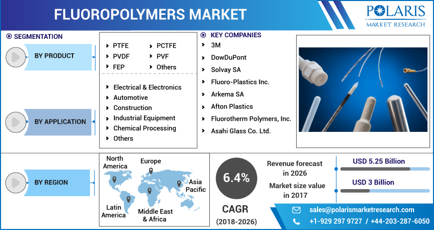Fluoropolymers_Market6