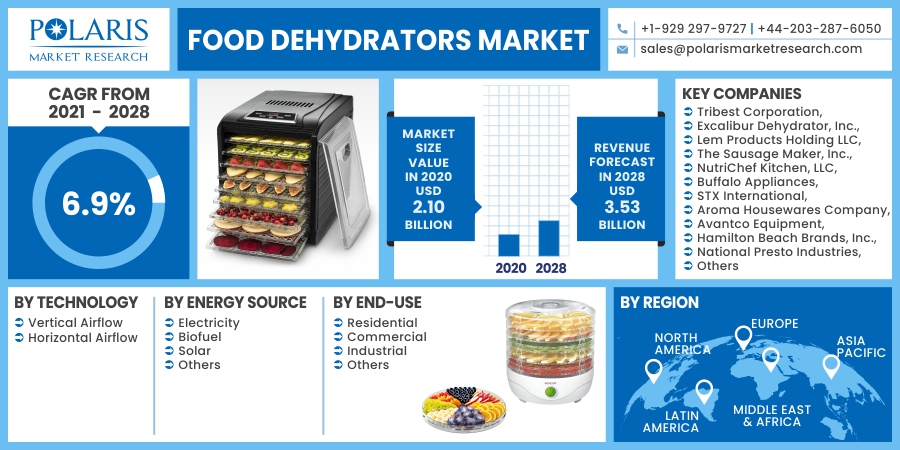 Food_Dehydrators_Market10