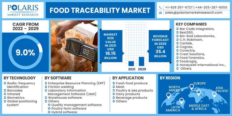 Food_Traceability_Market11