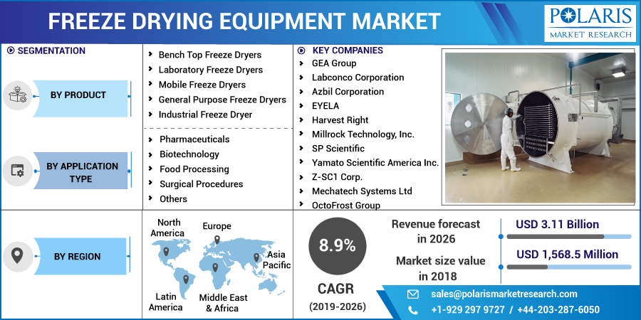 Freeze_Drying_Equipment_Market8