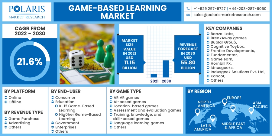 Game-Based-Learning-Market