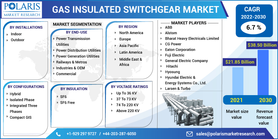 Gas_Insulated_Switchgear_Market4