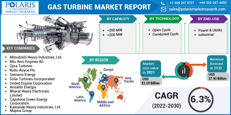 Gas_Turbine_Market14