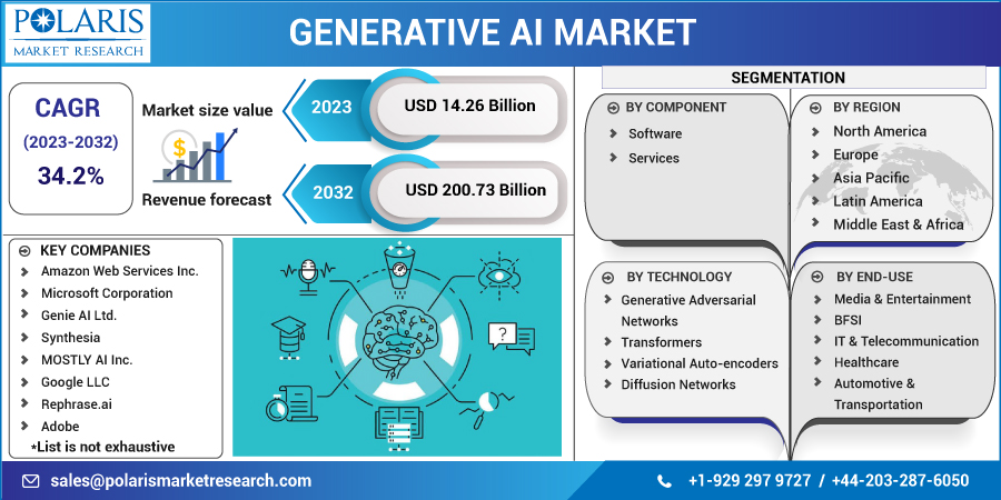 Generative_AI_Market11