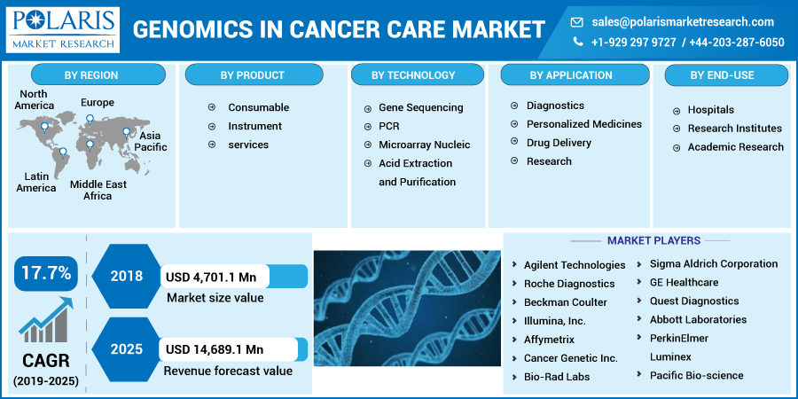 Genomics_in_Cancer_Care_Market-01