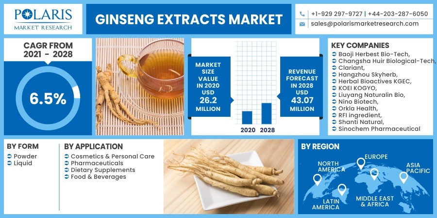Ginseng_Extracts_Market10
