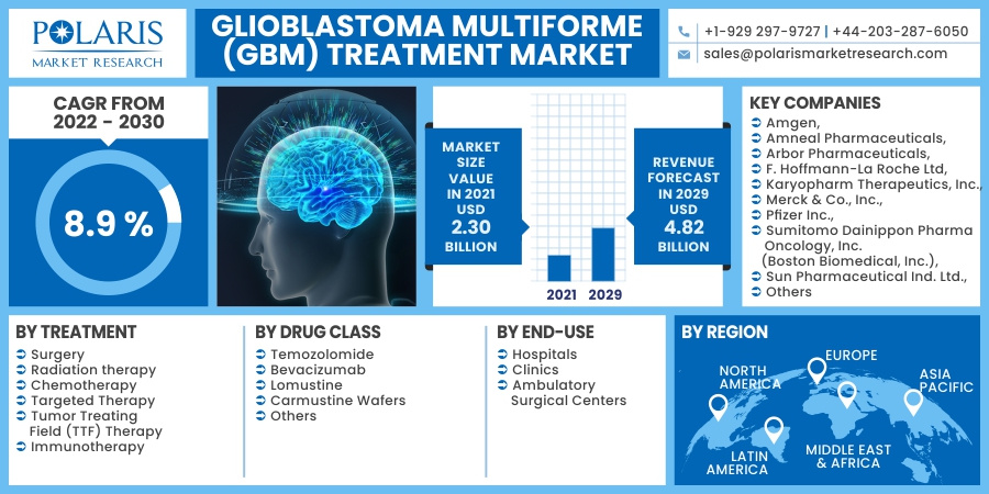 Glioblastoma_Multiforme_(GBM)_Treatment_Market8