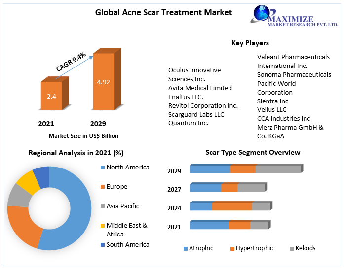 Global-Acne-Scar-Treatment-Market-3_(1)