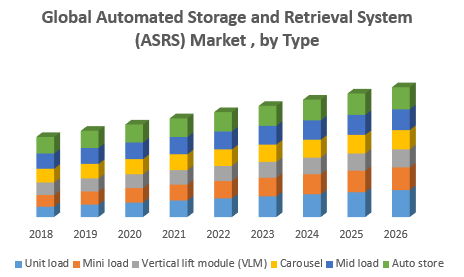 Global-Automated-Storage-and-Retrieval-System-Market