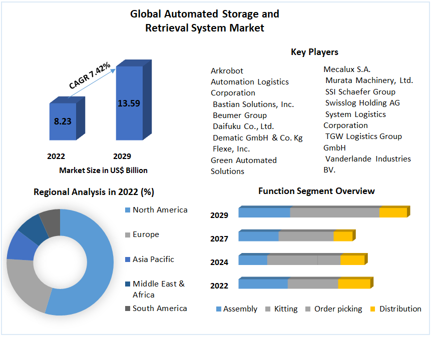 Global-Automated-Storage-and-Retrieval-System-Market1