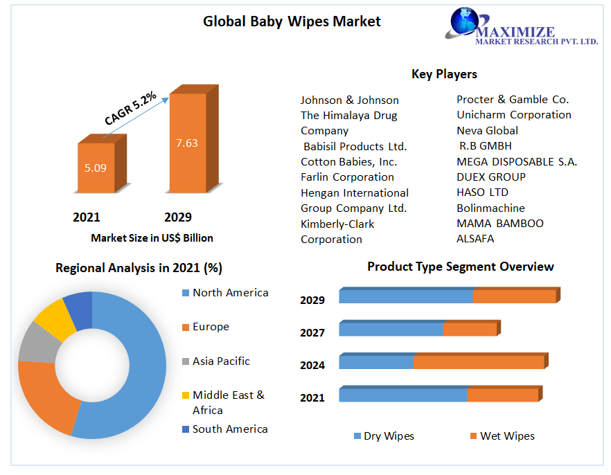 Global-Baby-Wipes-Market-3