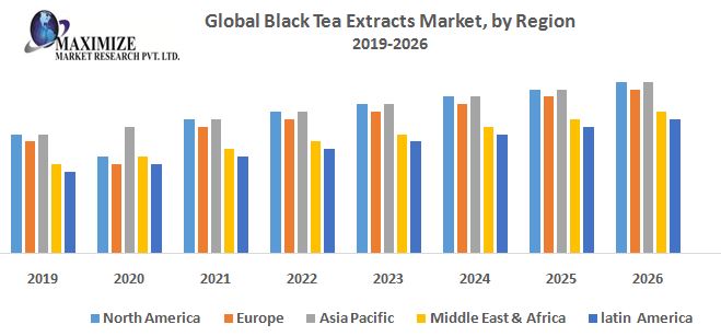Global-Black-Tea-Extracts-Market