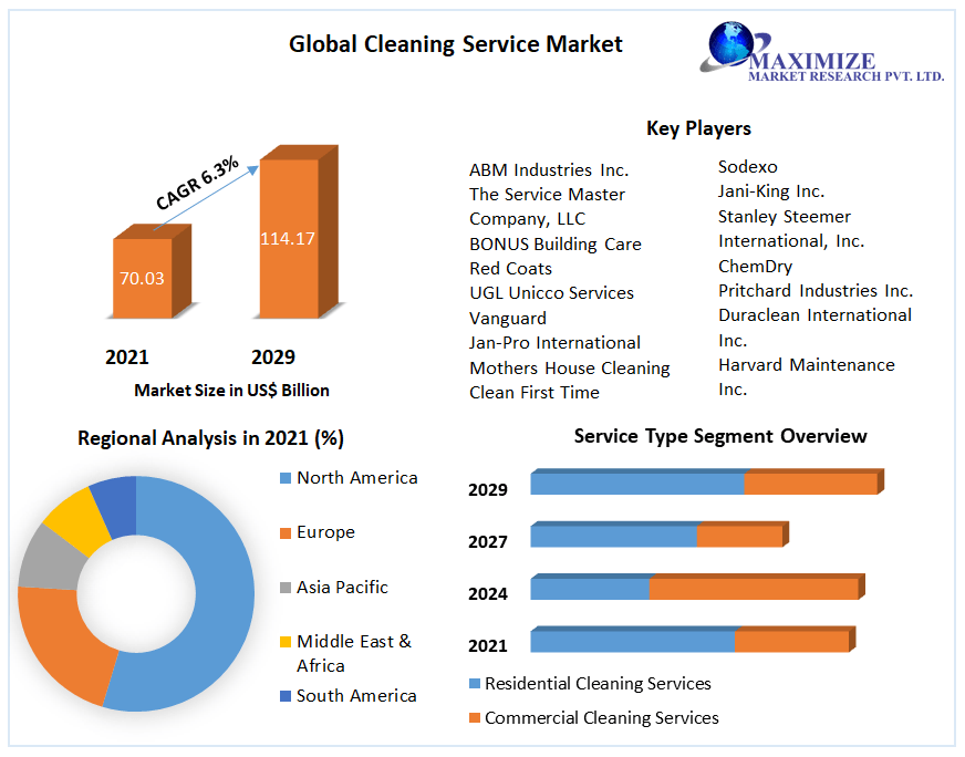 Global-Cleaning-Service-Market11
