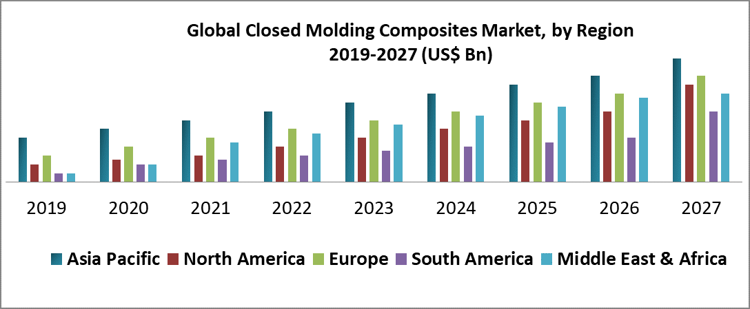 Global-Closed-Molding-Composites-Market-2