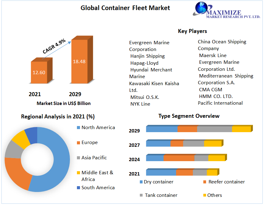 Global-Container-Fleet-Market-21