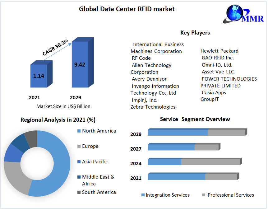 Global-Data-Center-RFID-Market-1