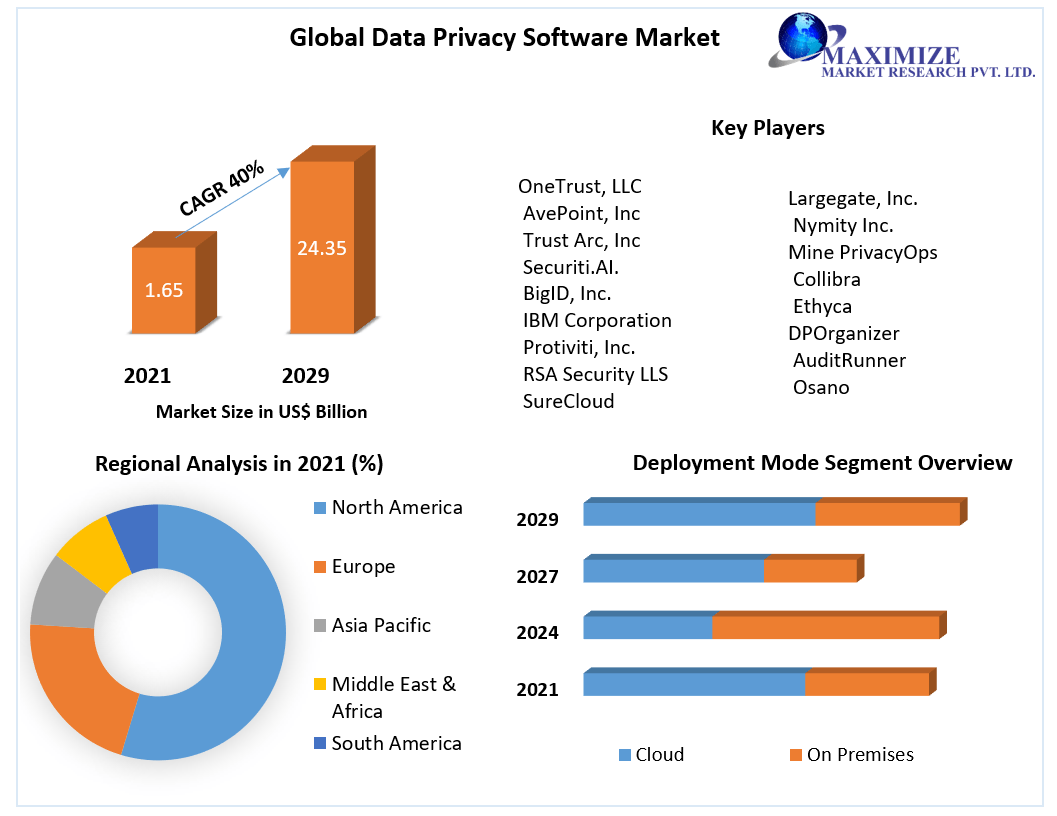 Global-Data-Privacy-Software-Market-1