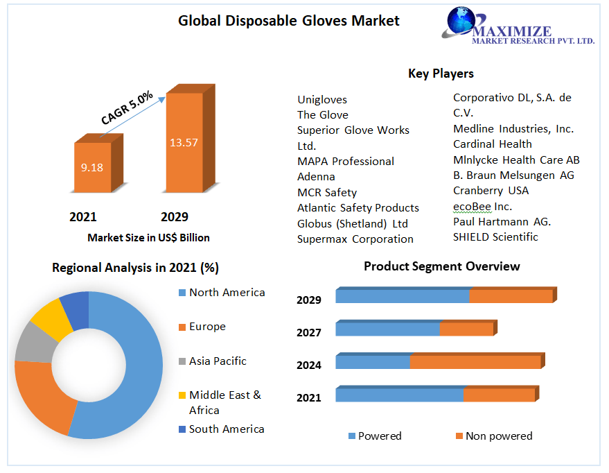 Global-Disposable-Gloves-Market