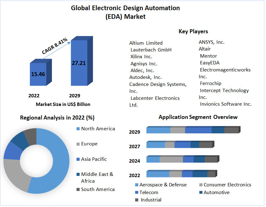 Global-Electronic-Design-Automation-EDA-Market-1