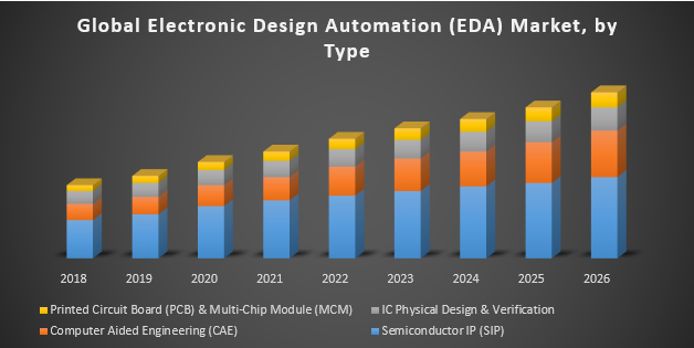 Global-Electronic-Design-Automation-EDA-Market