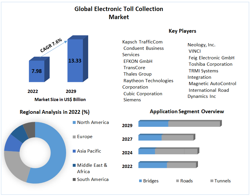 Global-Electronic-Toll-Collection-Market-1
