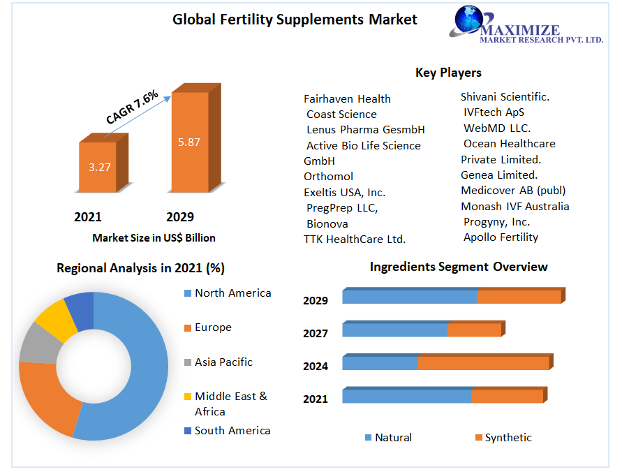 Global-Fertility-Supplements-Market