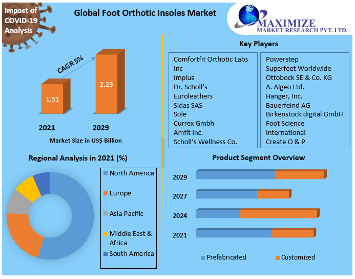 Global-Foot-Orthotic-Insoles-Market-11