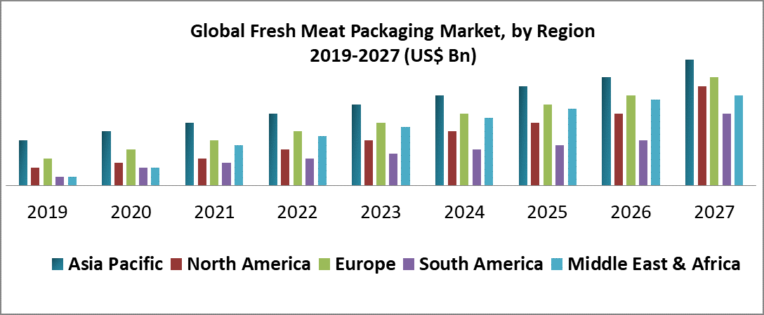 Global-Fresh-Meat-Packaging-Market-2