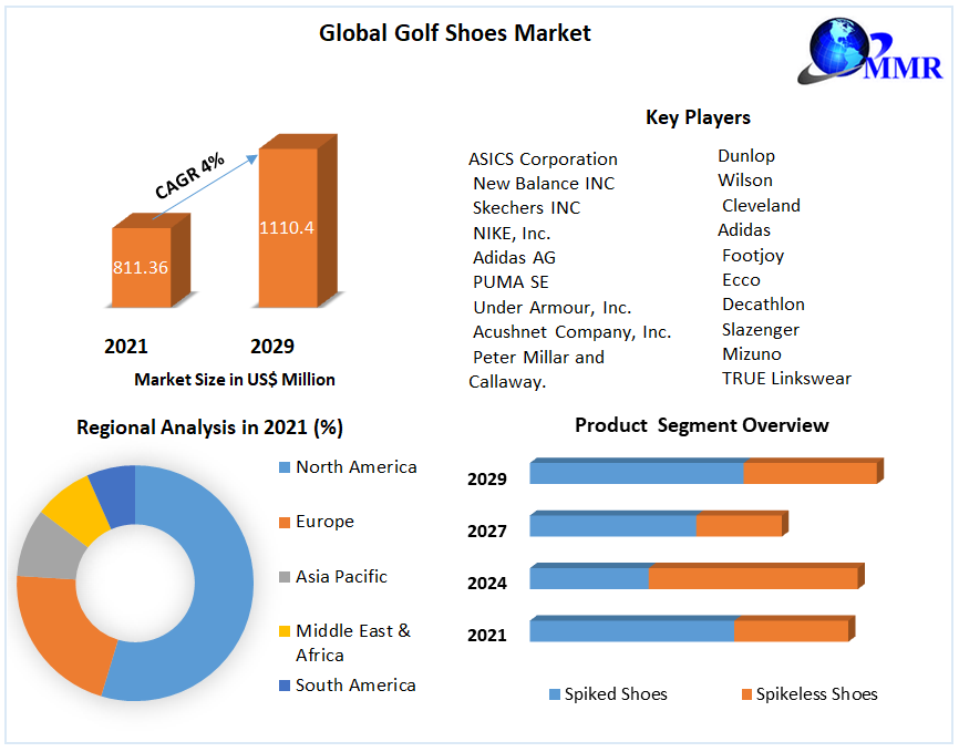Global-Golf-Shoes-Market-11