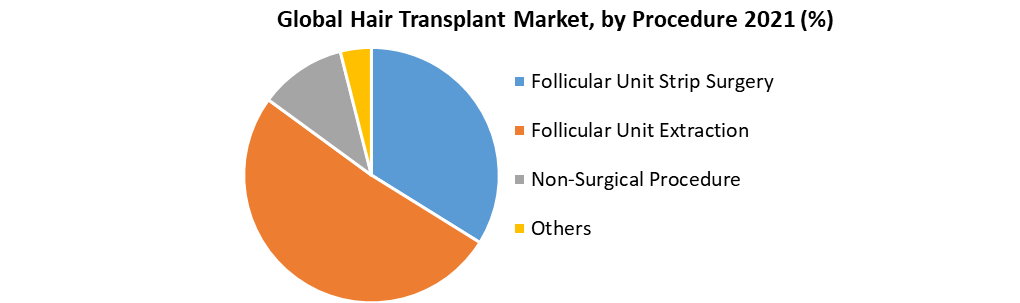 Global-Hair-Transplant-Market1