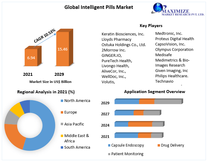 Global-Intelligent-Pills-Market-2