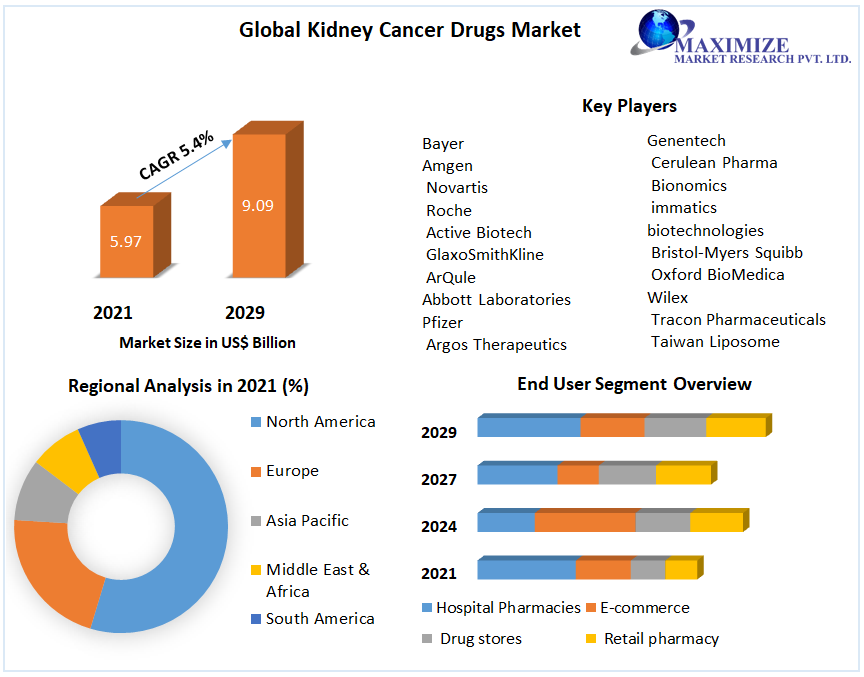Global-Kidney-Cancer-Drugs-Market-1