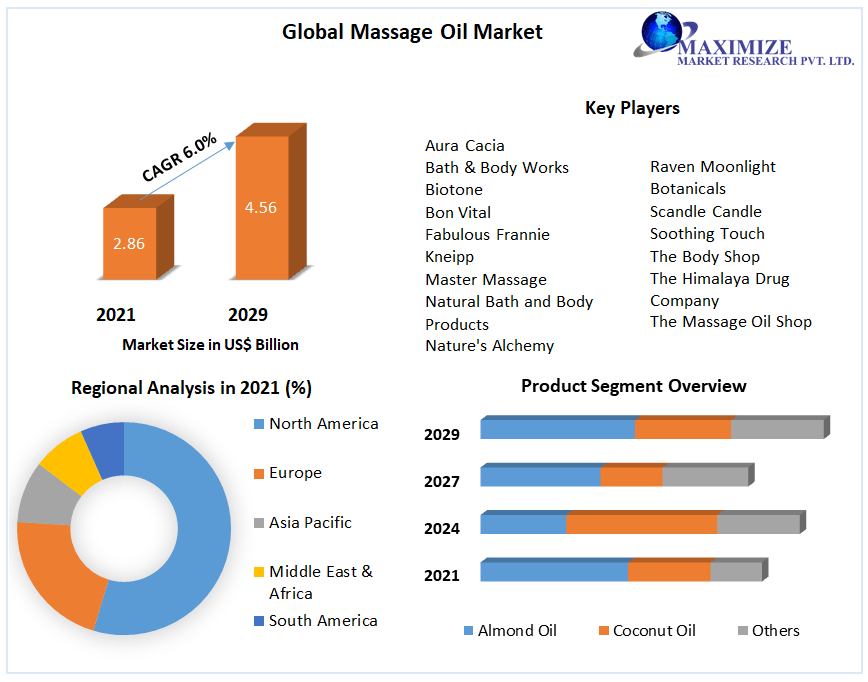 Global-Massage-Oil-Market41