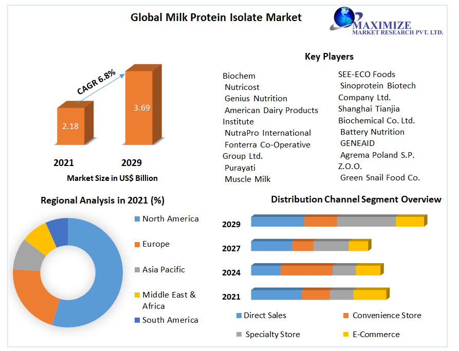 Global-Milk-Protein-Isolate-Market-3