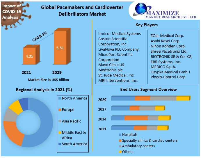 Global-Pacemakers-and-Cardioverter-Defibrillators-Market-2