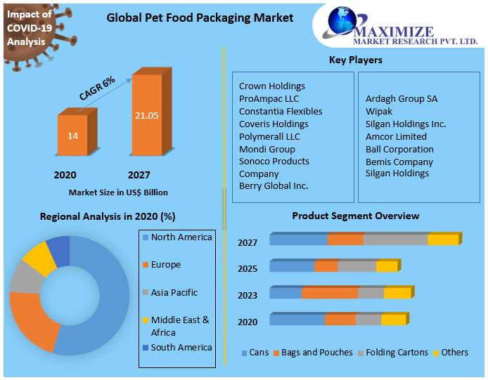 Global-Pet-Food-Packaging-Market-2