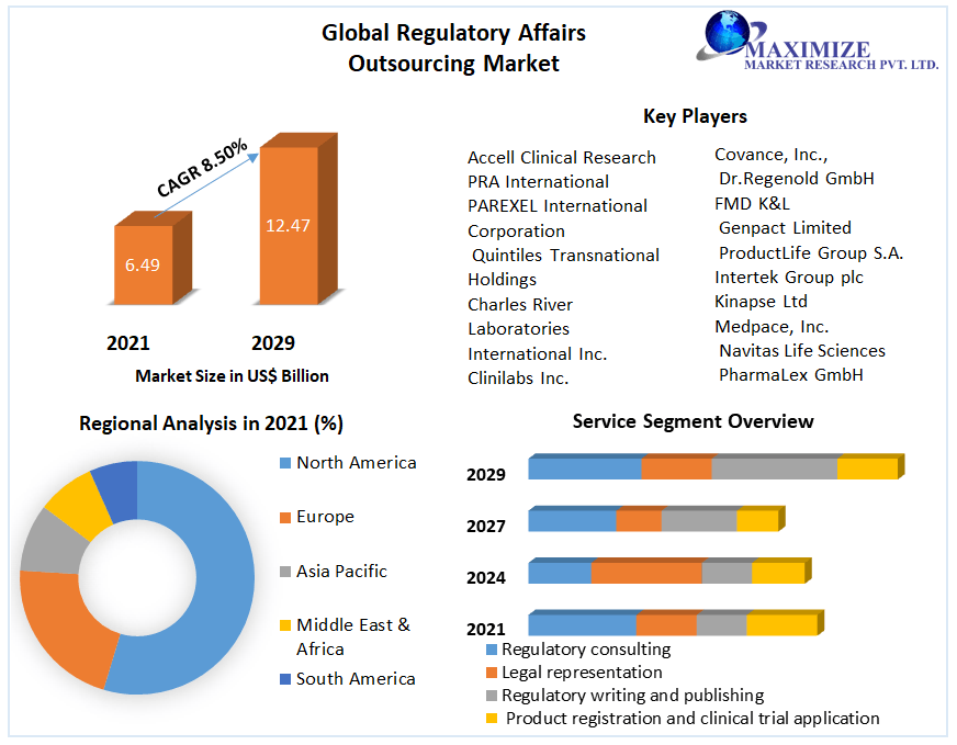 Global-Regulatory-Affairs-Market1