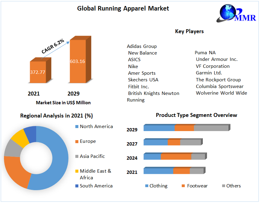 Global-Running-Apparel-Market-2