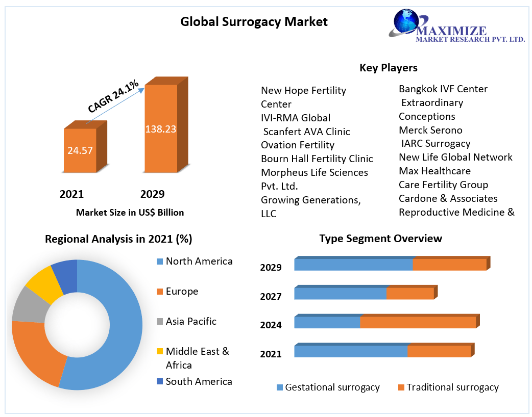 Global-Surrogacy-Market-2