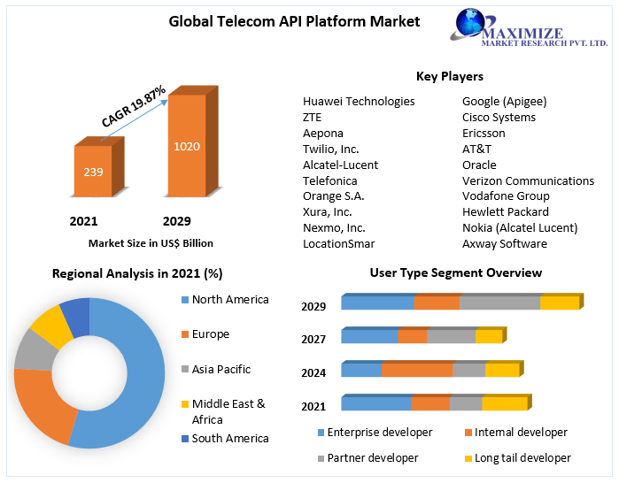 Global-Telecom-API-Platform-Market-2