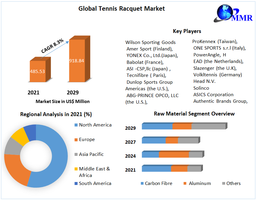 Global-Tennis-Racquet-Market1