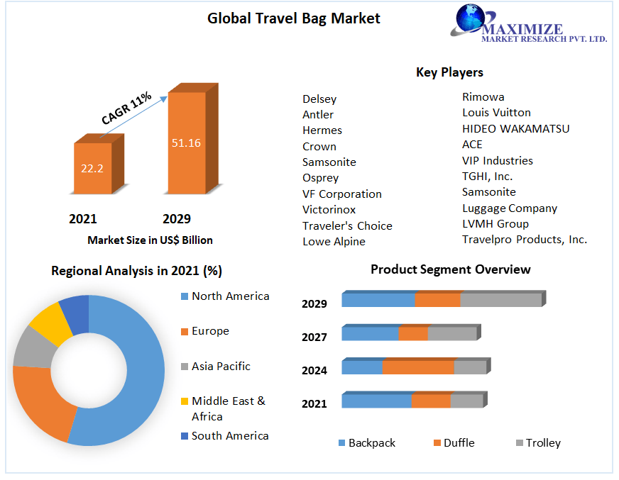 Global-Travel-Bag-Market4