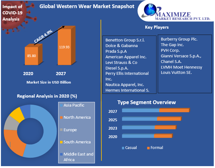 Global-Western-Wear-Market