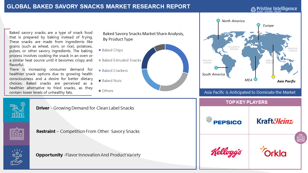 Global_Baked_Savory_Snacks_Market